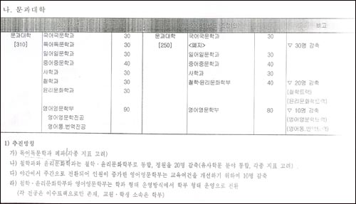 학교 당국의 문과대 학제개편 기획안. 